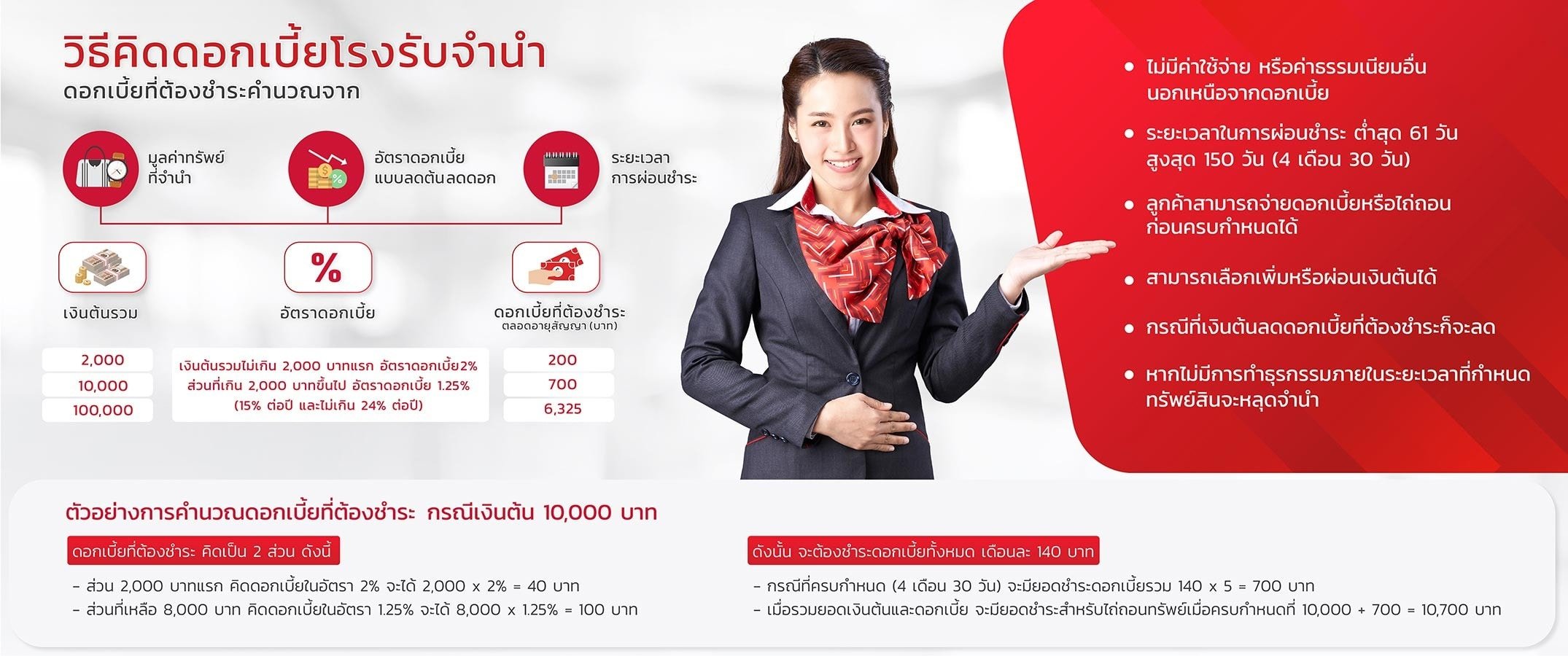 วิธีคิดดอกเบี้ยโรงรับจำนำ easy money 